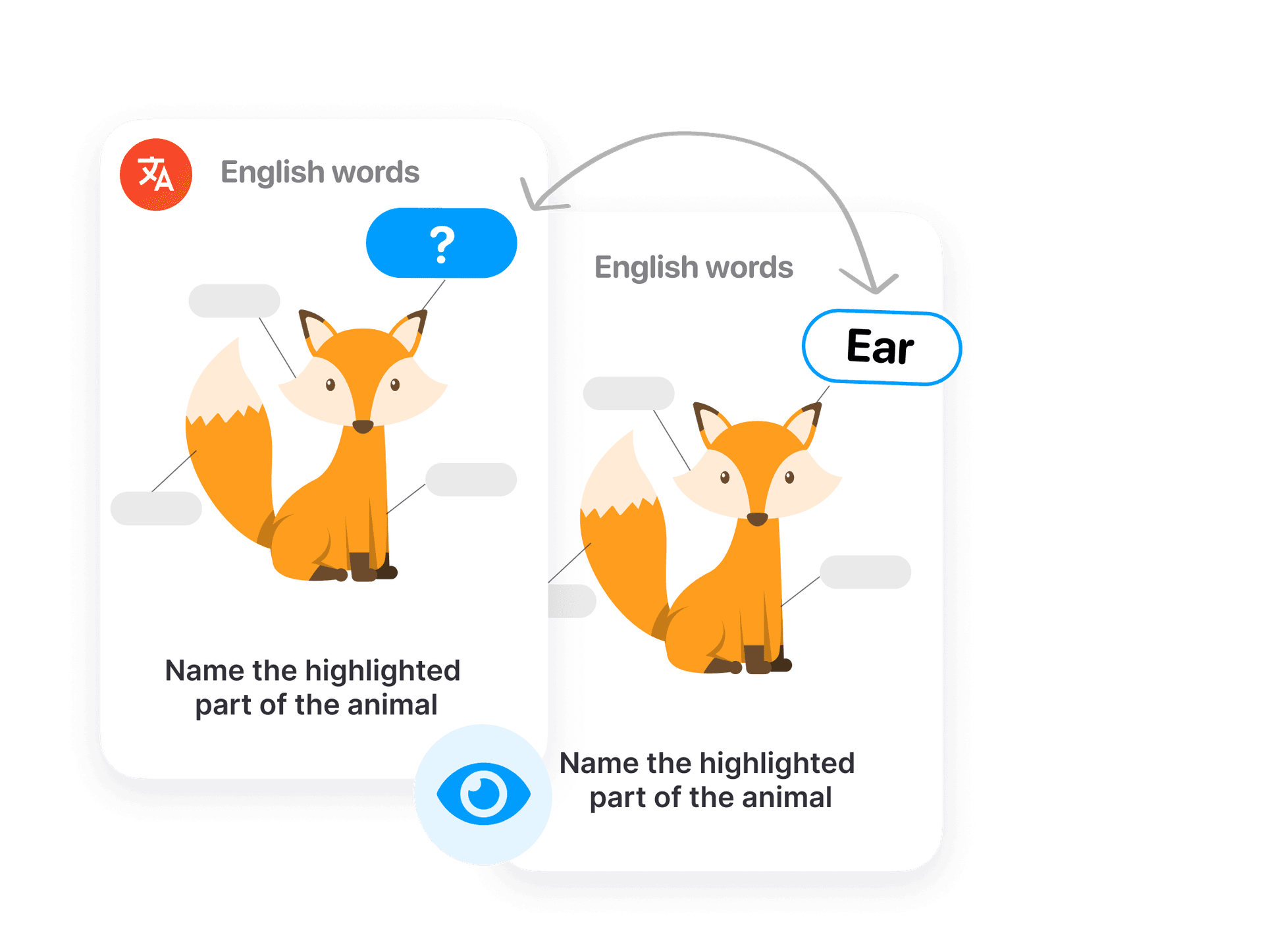 Apprenez par fragments