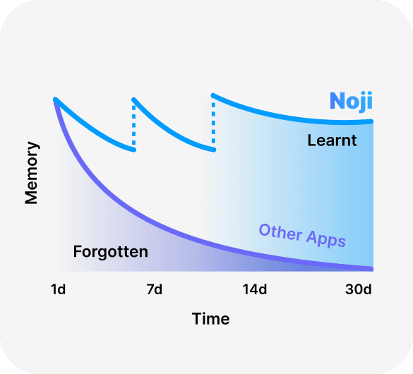 Hack memory retention