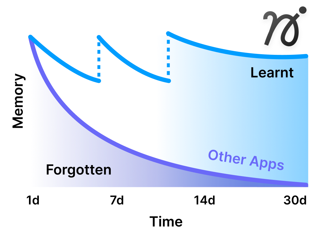 Hack Micro Attention Span with Microlearning